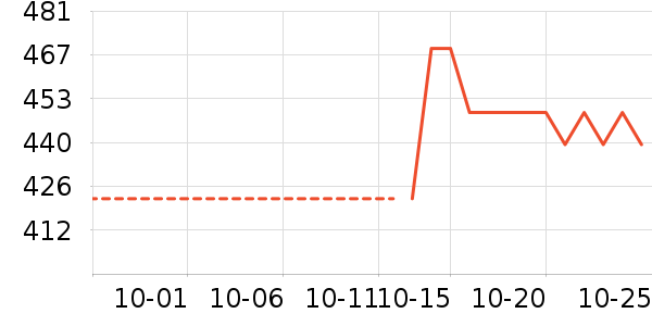 ����������������ʷ�۸�