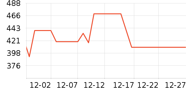 ����������������ʷ�۸�