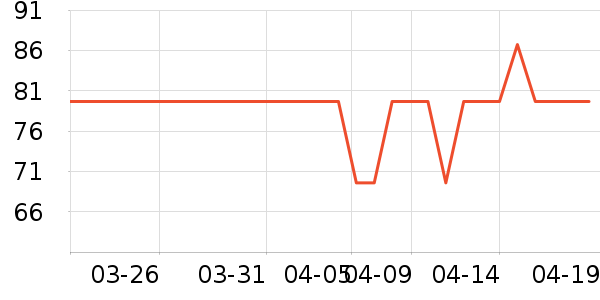 ����Ʒ��������ʷ�۸�