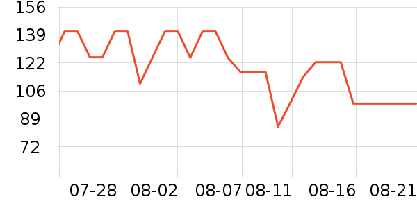 ��ʽPolo����ʷ�۸�