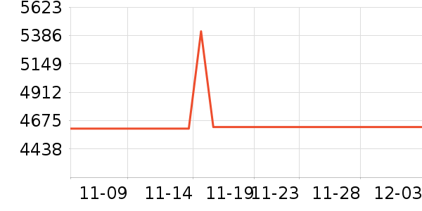 Maruishi���г���ʷ�۸�