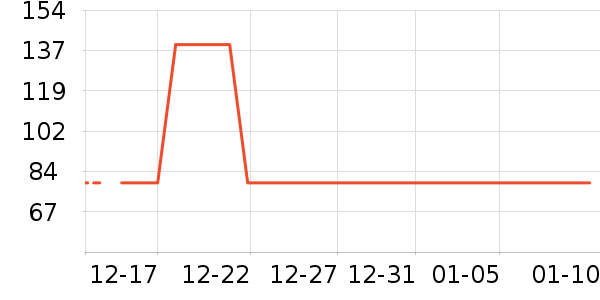 ��ά������ͯ������ʷ�۸�