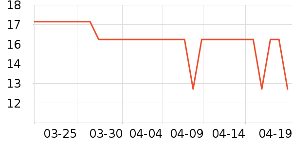 ��ͯ��ͯ����/ͯ����ʷ�۸�