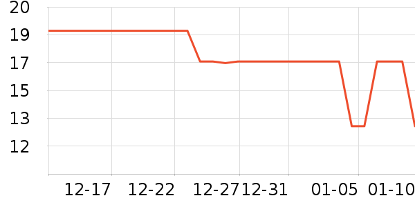 ���ٳ�����ʷ�۸�