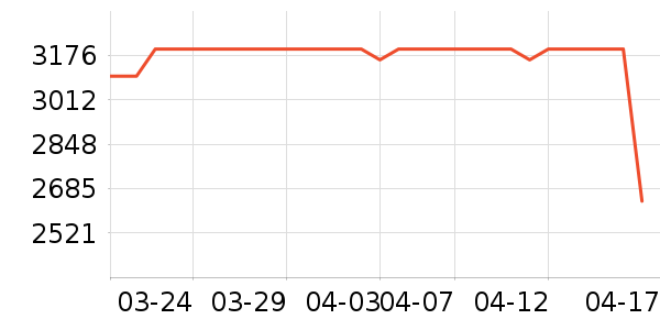 ����ƽ�������ʷ�۸�