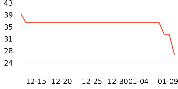 ��Ѱ��о/����/��ͷ��ʷ�۸�