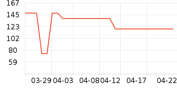 ��ά˹ţ�п���ʷ�۸�