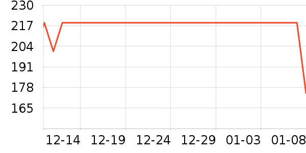 ����̫������ʷ�۸�