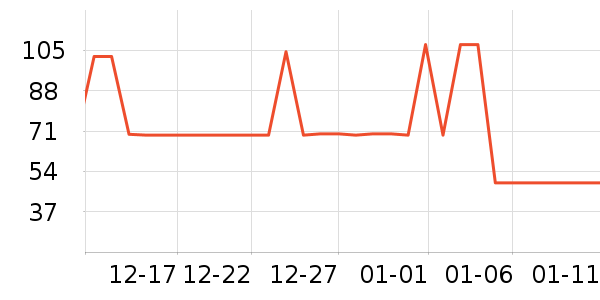 ɭ��Ůʽ����/������ʷ�۸�