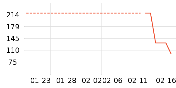 ȹ����ʷ�۸�