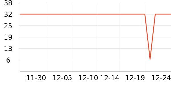 ��ţ��������ʷ�۸�