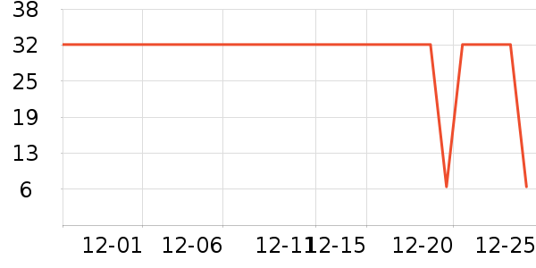 ��ţ��������ʷ�۸�