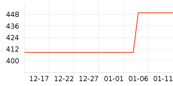 ����ʤ�˶�����ʷ�۸�