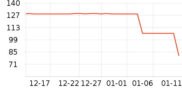 ����Ůʽ��֯����ʷ�۸�