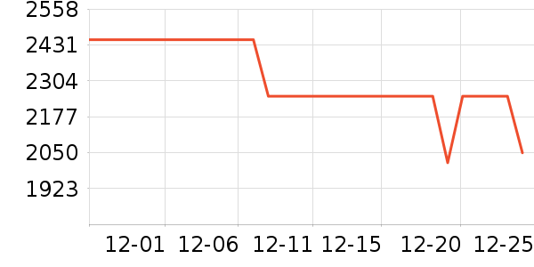 ƻ�������ֱ���ʷ�۸�