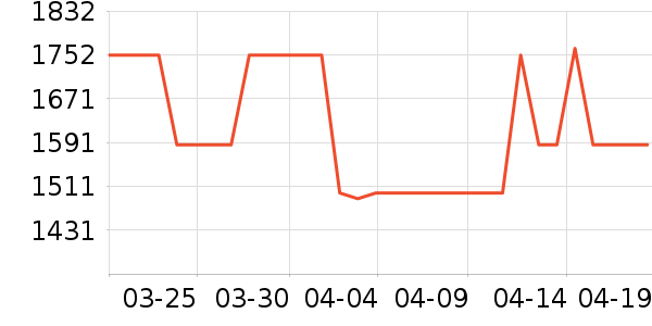 ���������ʷ�۸�