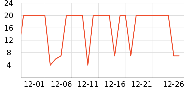 ��������ά�ް�װ������ʷ�۸�