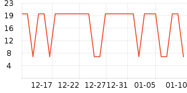��������ά�ް�װ������ʷ�۸�