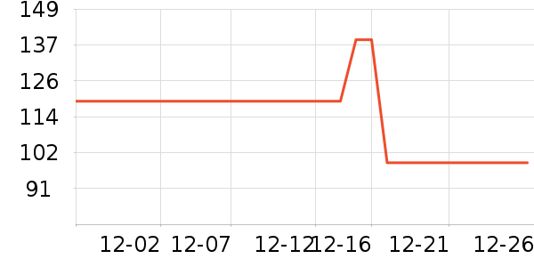 ���������˶�T��/POLO����ʷ�۸�