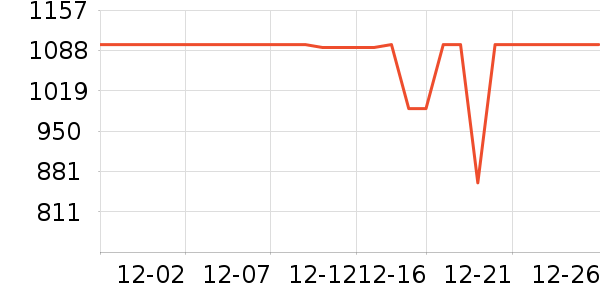 ��������ʷ�۸�