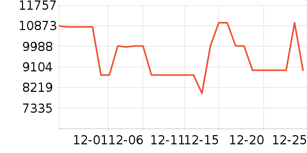 ��ά������ʷ�۸�