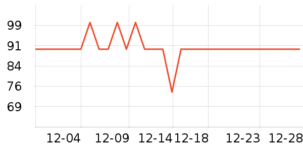 SecretWorld������ʷ�۸�