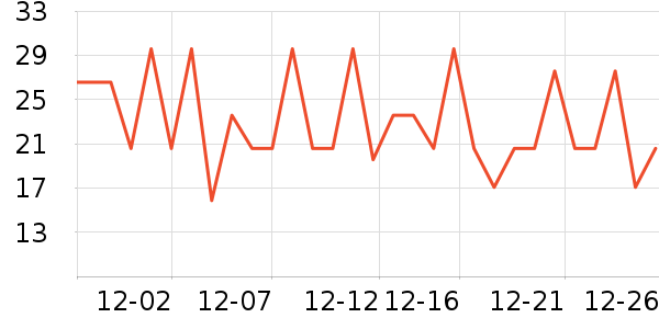 ��ׯ԰ţ����ʷ�۸�