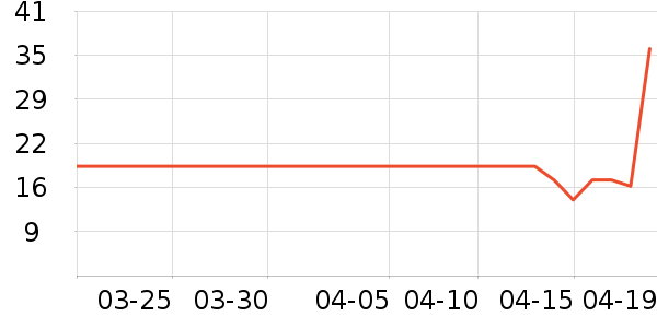 ��ũ��������ʷ�۸�