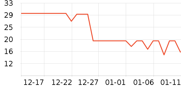 ������ѩ������ʷ�۸�