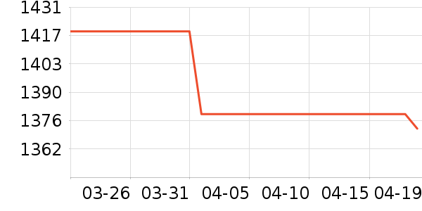 ��Ϊ����/������ʷ�۸�