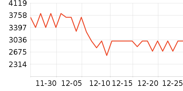 �˼ҼҾӴ���ʷ�۸�