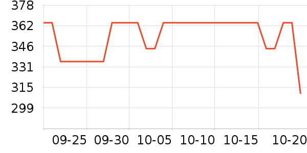 ������ʷ�۸�