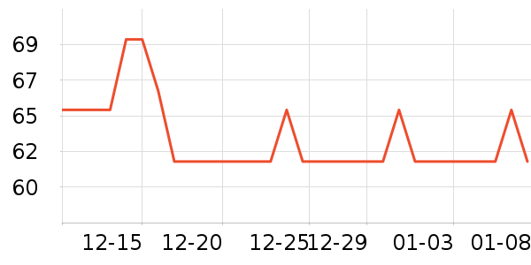 HEBST�ֹ�/������ʷ�۸�
