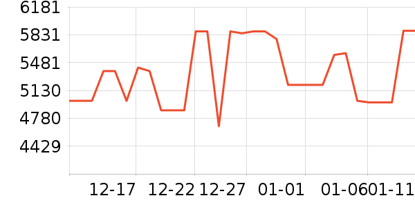 ������ϴ�����ʷ�۸�