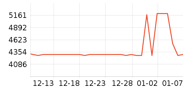 ��Ϊ�ֻ���ʷ�۸�