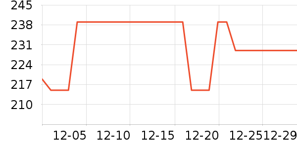 �¿�˹���տ�¯��ʷ�۸�