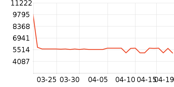 ���Ŀյ���ʷ�۸�