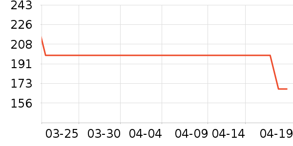 �����±�����ʷ�۸�