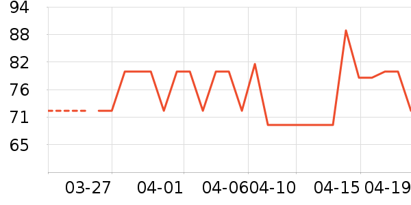 �̾�������/˪��ʷ�۸�