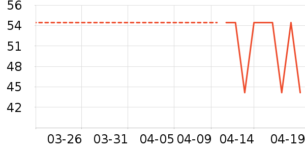 ���Ƕ����˶�����ʷ�۸�