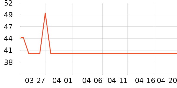 ����·T����ʷ�۸�