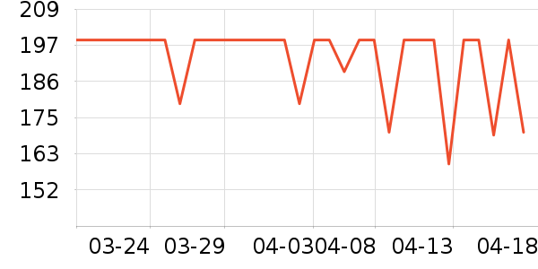 �װ������ʷ�۸�