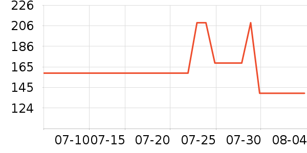 �����Ż�����װ��ʷ�۸�