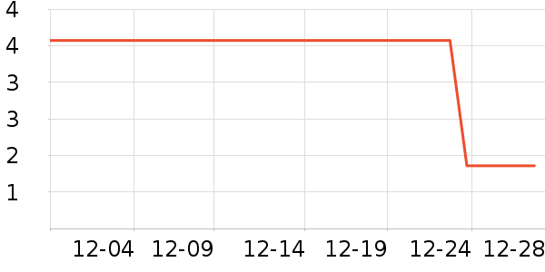 ����Ʒ������Ů����ʷ�۸�