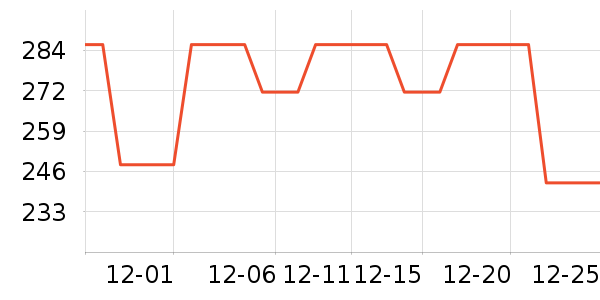 ����÷���ģ����ʷ�۸�