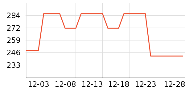 ����÷���ģ����ʷ�۸�