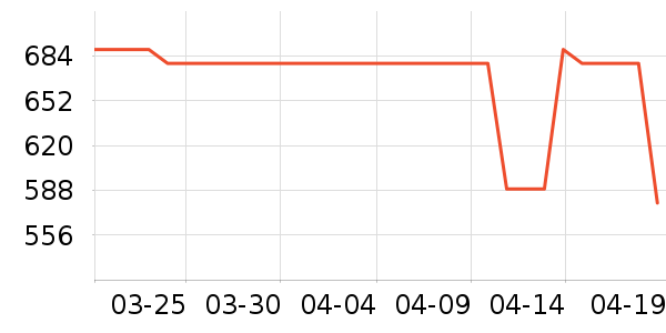 ���̺������ڴ�����ʷ�۸�