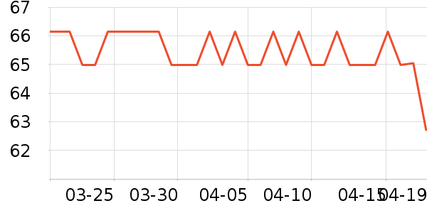 �Ա���ȫ������ʷ�۸�
