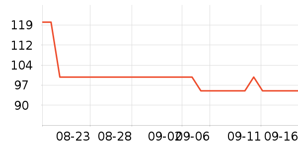 ��ά˹������ʷ�۸�