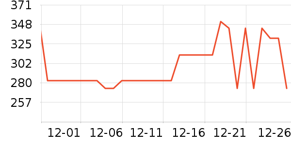 ���յ�����ʷ�۸�